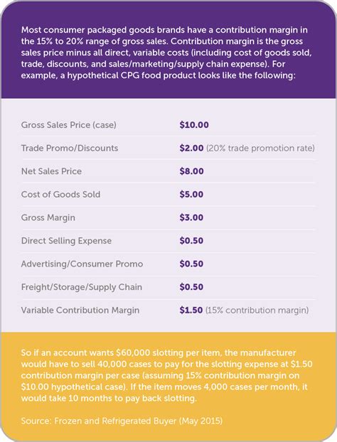 how much does shelf space cost at walmart|Share of Shelf, A quick guide to shelf space costs .